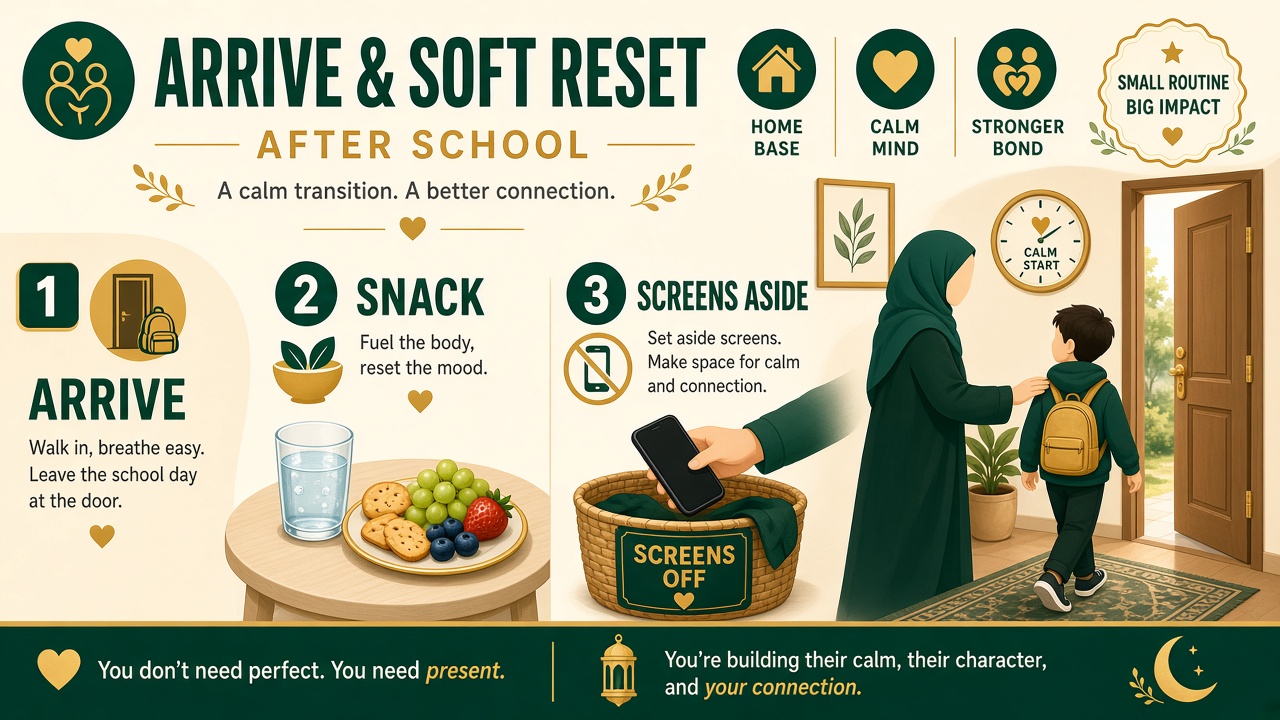 Step 1 — Arrive and soft reset checklist
