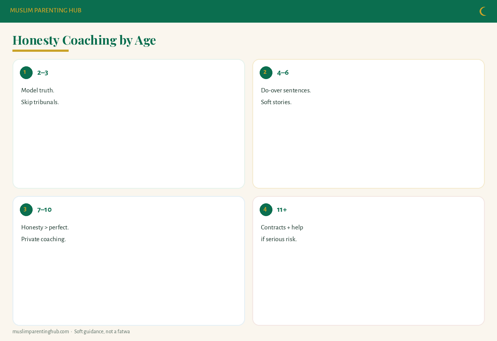 Honesty coaching by age