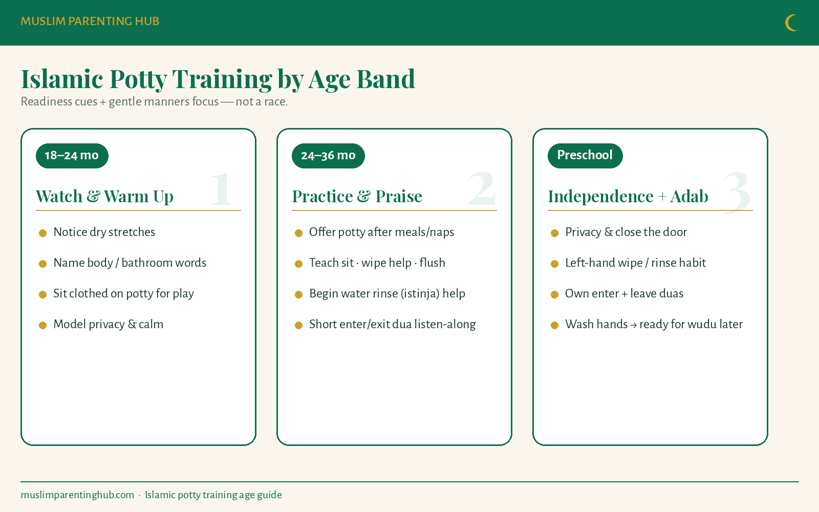 Islamic potty training by age band chart
