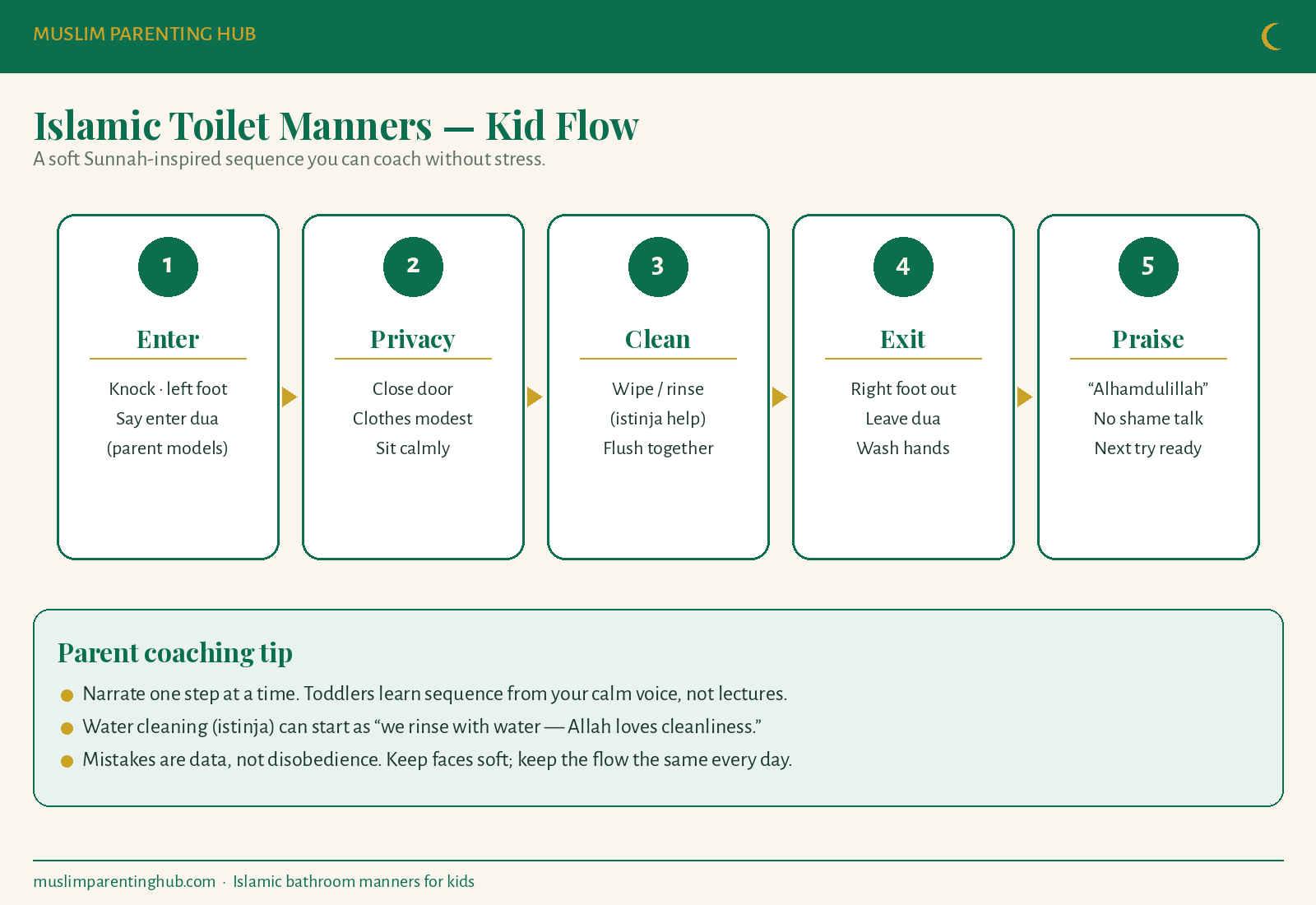 Islamic toilet manners kid flow