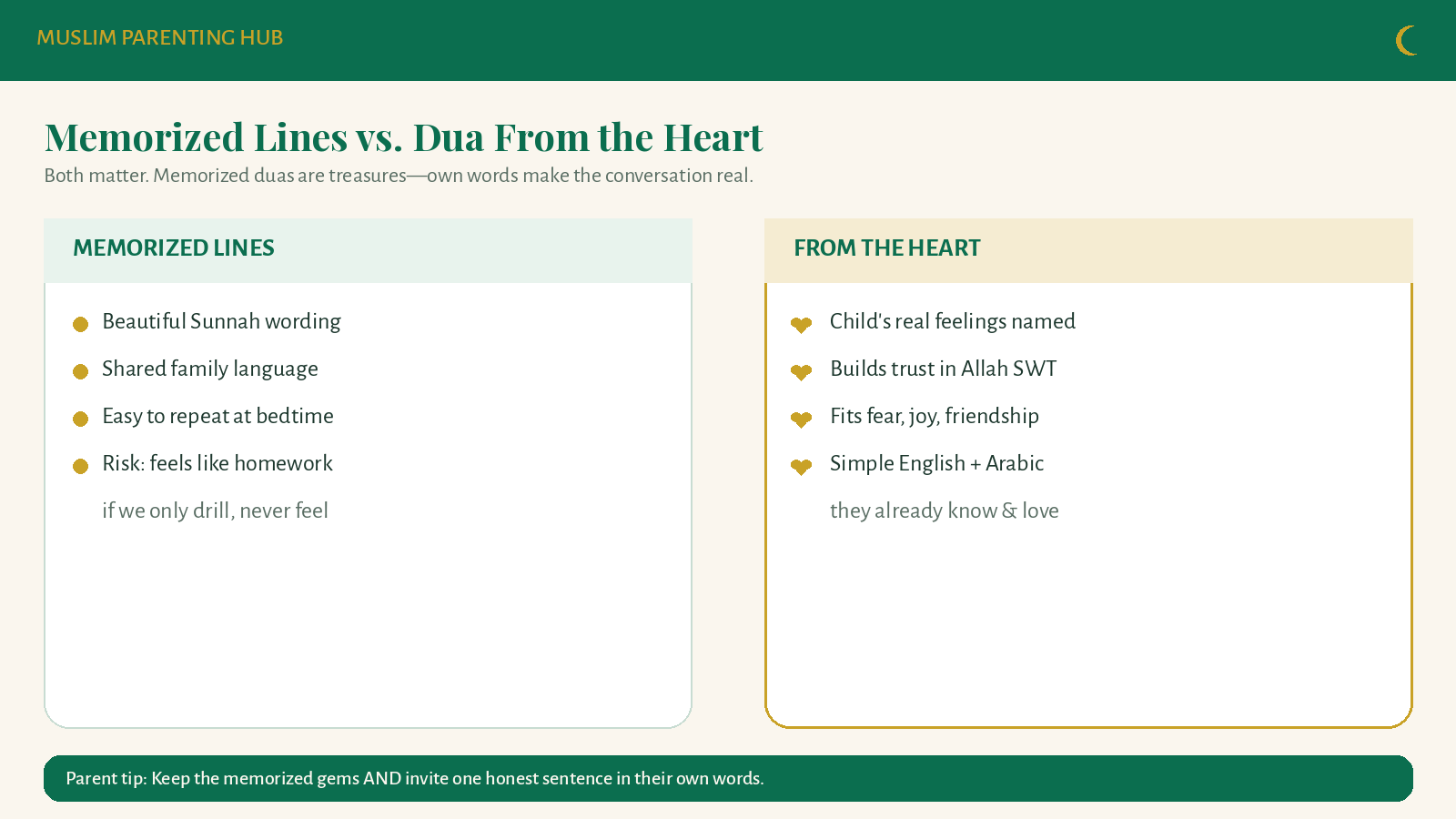 Memorized lines vs. dua from the heart