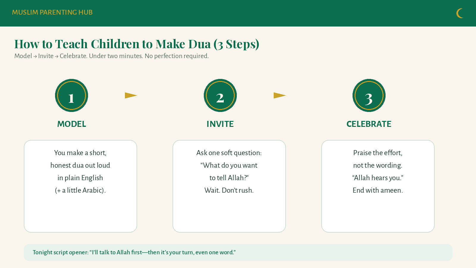 How to teach children to make dua — Model, Invite, Celebrate