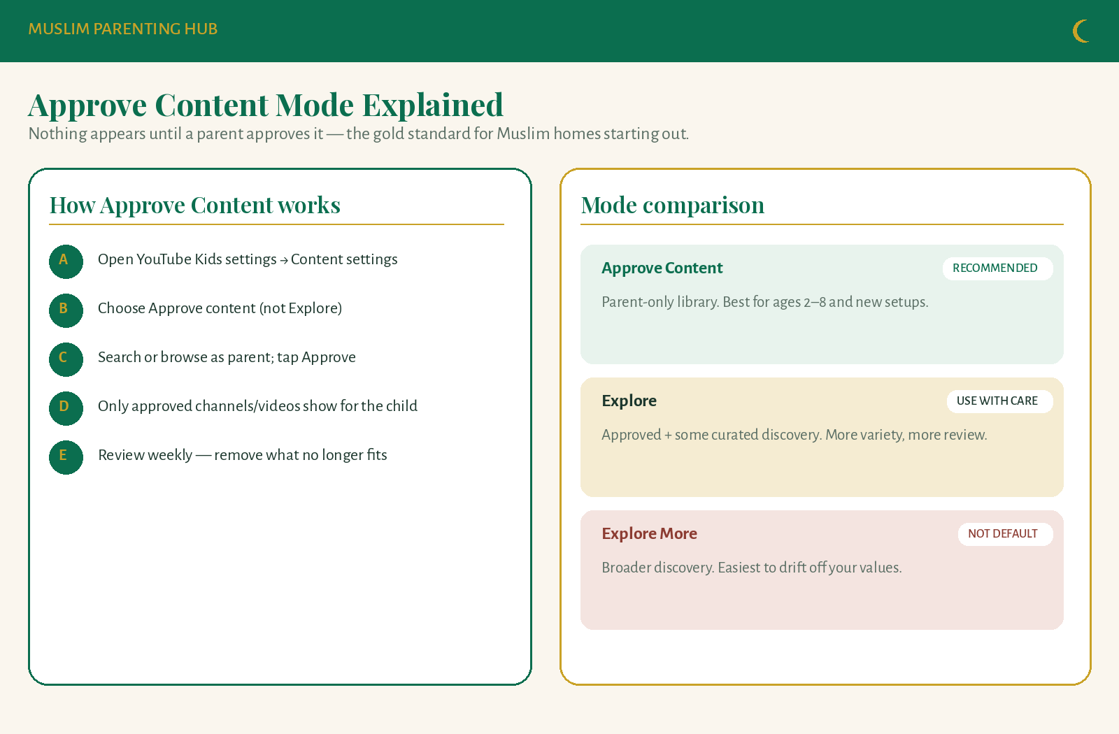 Approve Content mode explained vs Explore options