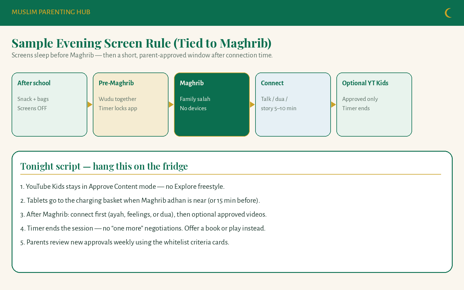 Sample evening screen rule tied to Maghrib