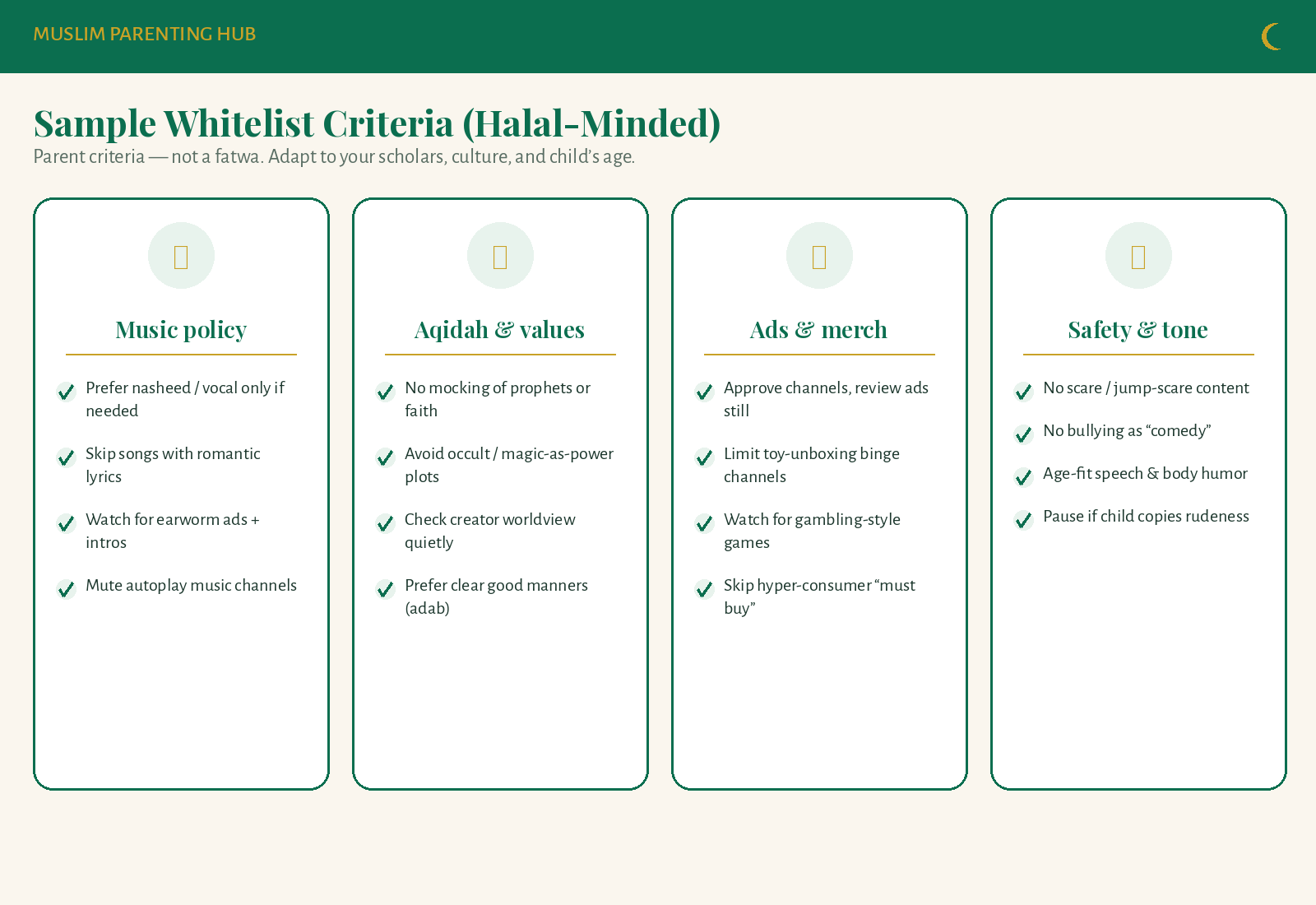 Sample whitelist criteria cards — music, aqidah, ads, tone